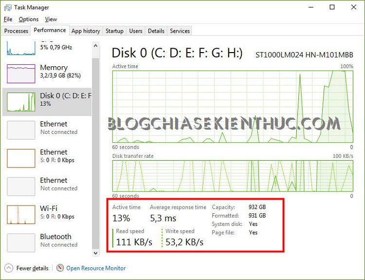Tìm hiểu về task manager 3